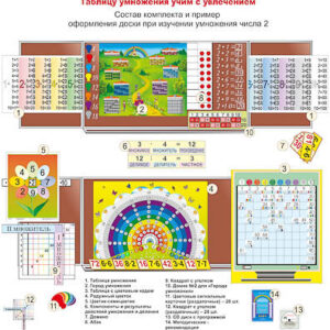 Комплект наглядных пособий "Таблицу умножения учим с увлечением"