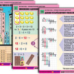 Комплект таблиц для нач. шк. "Математика. Арифметические действия" (14 табл., формат А1, лам.)