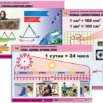 Комплект таблиц для нач. шк. "Математика. Величины. Единицы измерения" (20 табл., формат А1, лам.)