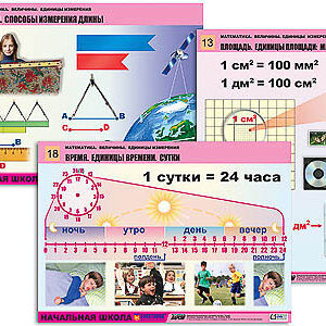 Комплект таблиц для нач. шк. "Математика. Величины. Единицы измерения" (20 табл., формат А1, лам.)