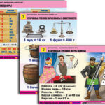 Комплект таблиц для нач. шк. "Математика. Математика вокруг нас" (10 табл, формат А1, лам.)