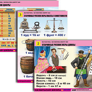 Комплект таблиц для нач. шк. "Математика. Математика вокруг нас" (10 табл, формат А1, лам.)