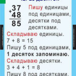 Таблицы демонстрационные "Математика 2 класс"