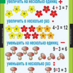 Таблицы демонстрационные "Математика 3 класс"