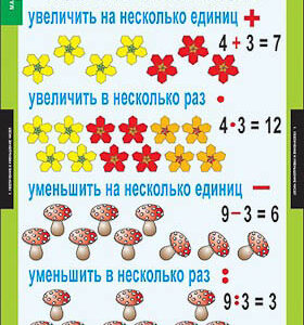 Таблицы демонстрационные "Математика 3 класс"
