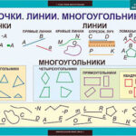 Таблицы демонстрационные "Математика. Геометрические фигуры и величины"