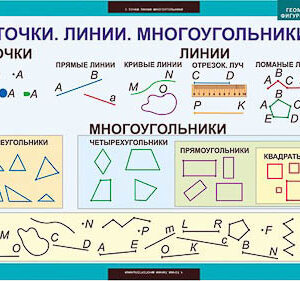 Таблицы демонстрационные "Математика. Геометрические фигуры и величины"
