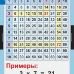 Таблицы демонстрационные "Математические таблицы для начальной школы"