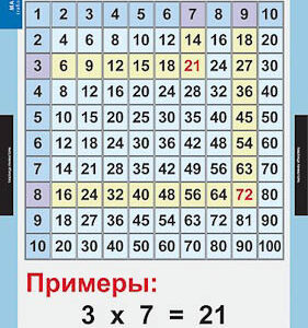 Таблицы демонстрационные "Математические таблицы для начальной школы"