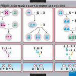 Таблицы демонстрационные "Порядок действий"