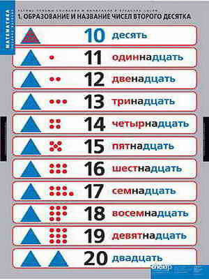 Таблицы демонстрационные "Устные приемы сложения и вычитания в пределах сотни" Таблицы демонстрационные "Устные приемы сложения и вычитания в пределах сотни"