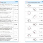 Комплект карточек (10) "Обучающий калейдоскоп. Время"