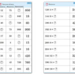 Комплект карточек (10) "Обучающий калейдоскоп. Умножение и деление в два шага"