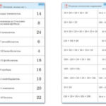 Комплект карточек (10) "Обучающий калейдоскоп. Умножение на 2, 5 и 10"