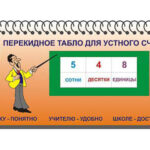 Перекидное табло для устного счета (ламинированное)