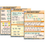 Комплект таблиц по алгебре "Алгебра. Формулы. Преобразования выражений" (10 табл., формат А1, лам.)