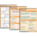 Комплект таблиц по алгебре "Алгебра. Функции, их свойства и графики" (8 табл., формат А1, лам.)