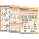 Комплект таблиц по алгебре "Алгебра. Числа. Числовые последовательности" (6 табл., формат А1, лам.)