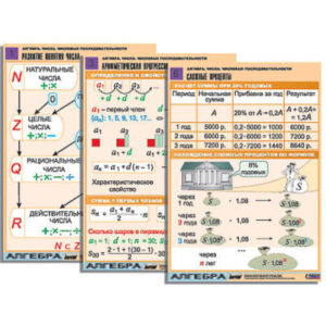 Комплект таблиц по алгебре "Алгебра. Числа. Числовые последовательности" (6 табл., формат А1, лам.)
