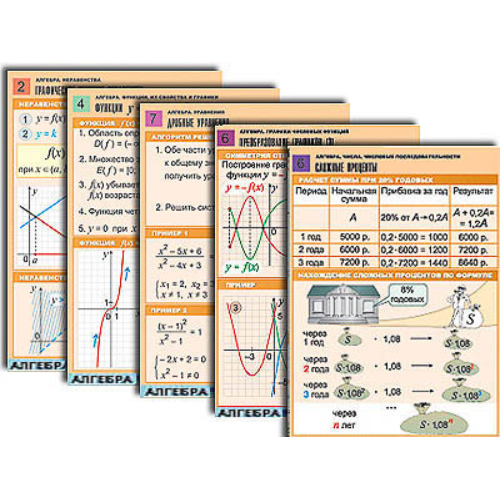 Комплект таблиц по всему курсу алгебры (50 шт., А1, полноцв, лам.) Комплект таблиц по всему курсу алгебры (50 шт., А1, полноцв, лам.)