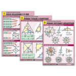 Комплект таблиц по геометрии "Планиметрия. Многоугольники" (10 табл., формат А1, лам.)