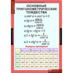 Таблицы демонстрационные "Алгебра 10 класс"