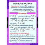 Таблицы демонстрационные "Алгебра 11 класс"