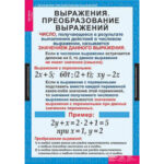 Таблицы демонстрационные "Алгебра 7 класс"