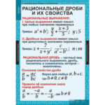 Таблицы демонстрационные "Алгебра 8 класс"