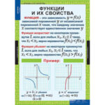 Таблицы демонстрационные "Алгебра 9 класс"