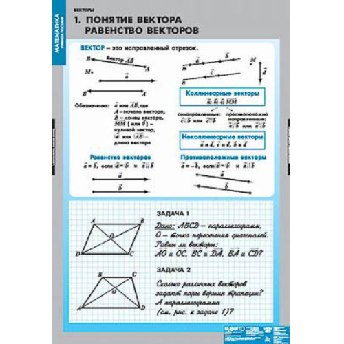 Таблицы демонстрационные "Векторы" Таблицы демонстрационные "Векторы"