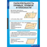 Таблицы демонстрационные "Геометрия 10 класс"