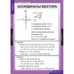 Таблицы демонстрационные "Геометрия 9 класс"