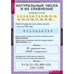 Таблицы демонстрационные "Математика 5 класс"