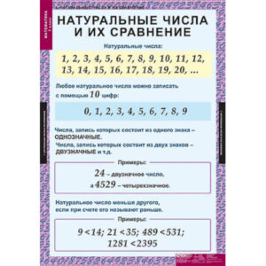 Таблицы демонстрационные "Математика 5 класс"