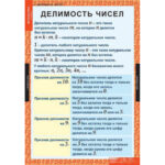 Таблицы демонстрационные "Математика 6 класс"