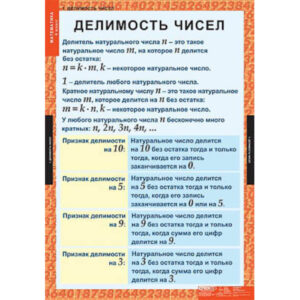 Таблицы демонстрационные "Математика 6 класс"