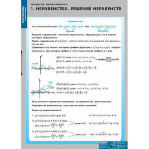 Таблицы демонстрационные "Неравенства. Решение неравенств"