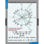 Таблицы демонстрационные "Тригонометрические функции"