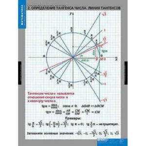 Таблицы демонстрационные "Тригонометрические функции"