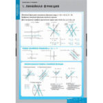 Таблицы демонстрационные "Функции и графики"