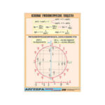 Таблица демонстрационная "Основные тригонометрические тождества" (винил 100х140)