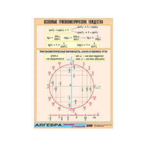 Таблица демонстрационная "Основные тригонометрические тождества" (винил 100х140)
