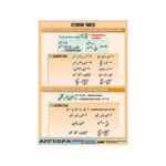 Таблица демонстрационная "Степени чисел" (винил 100х140)