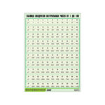 Таблица демонстрационная "Таблица квадратов натуральных чисел от 1 до 100" (винил 100х140)