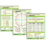 Комплект таблиц по алгебре и началам анализа раздат. "Числа. Формулы" (цвет., лам., А4, 6 шт.)