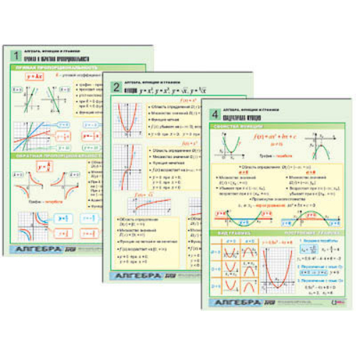 Комплект таблиц по алгебре раздат. "Алгебра. Функции и графики" (цвет., лам., А4, 6 шт.) Комплект таблиц по алгебре раздат. "Алгебра. Функции и графики" (цвет., лам., А4, 6 шт.)