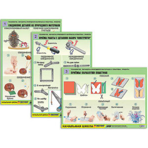 Комплект таблиц для нач. шк. "Технология. Обработка природного материала и пластика"(6таб., А1,лам.) Комплект таблиц для нач. шк. "Технология. Обработка природного материала и пластика"(6таб., А1,лам.)