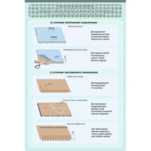 Комплект плакатов "Основы технологии швейного производства" (20 шт., 60*90)