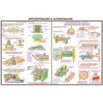 Плакаты "Безопасность труда при деревообработке" (5 листов, размер 450х600)